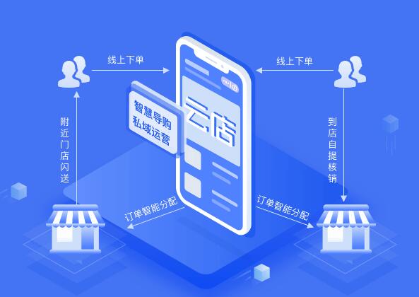 宇淼云店新零售解決方案-網(wǎng)站制作